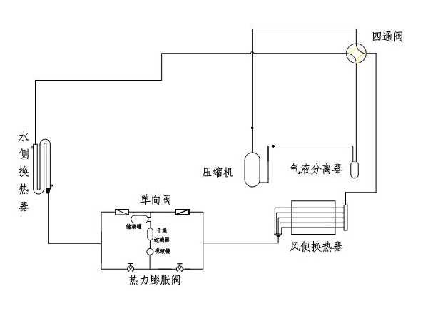 風冷螺桿冷水機制冷系統的吹污工作是怎樣的？